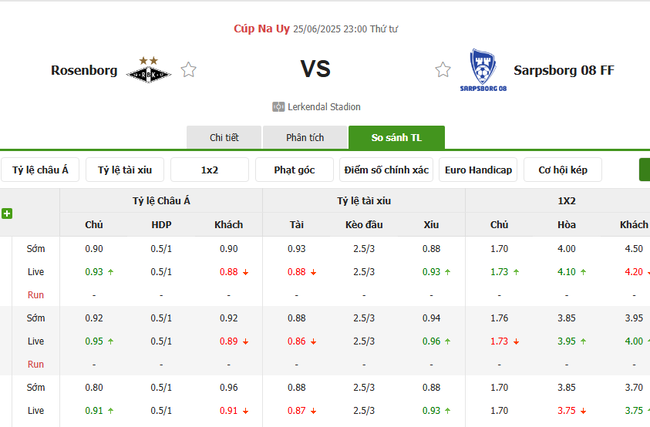Tỷ lệ kèo bóng đá Rosenborg vs Sarpsborg 08