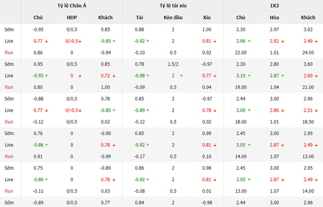 Tỷ lệ kèo bóng đá Aldosivi vs Central Cordoba SDE