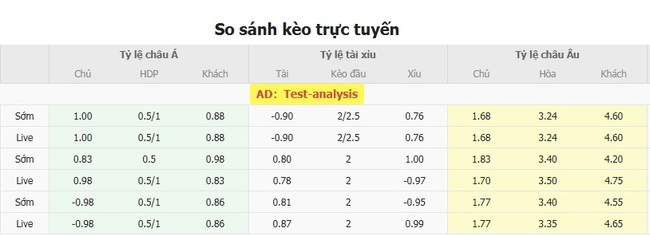 Tỷ lệ kèo bóng đá America MG vs Chapecoense SC