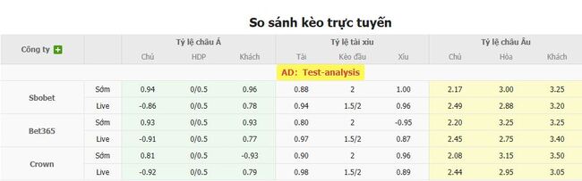Tỷ lệ kèo bóng đá Bragantino SP vs Sao Paulo
