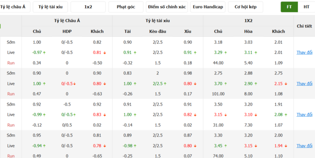 Tỷ lệ kèo bóng đá Deportivo Garcilaso vs Universitario Deportes