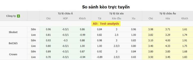 Tỷ lệ kèo bóng đá FC Santa Coloma vs Borac Banja Luka