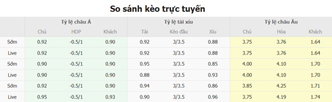 Tỷ lệ kèo bóng đá KaPa Helsinki vs PK-35