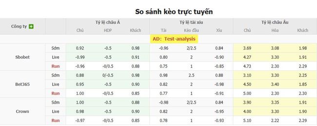Tỷ lệ kèo bóng đá Santos vs Flamengo