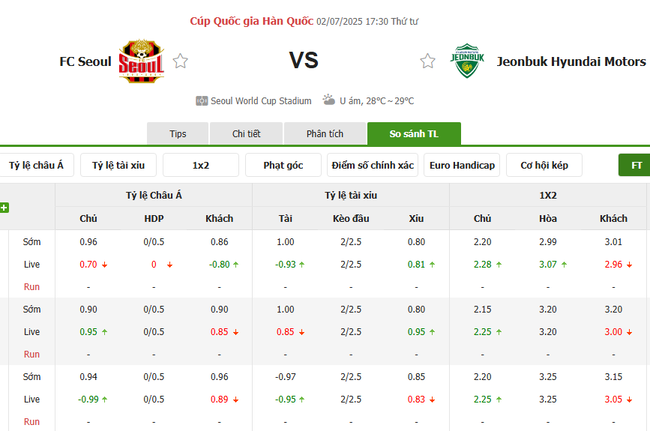 Tỷ lệ kèo bóng đá Seoul FC vs Jeonbuk Motors