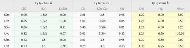 Tỷ lệ kèo bóng đá Bayern Munich vs RB Leipzig