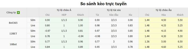 Tỷ lệ kèo bóng đá FC Utrecht vs Servette