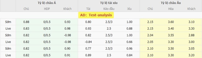 Tỷ lệ kèo bóng đá Lechia Gdansk vs Motor Lublin