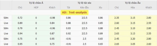 Tỷ lệ kèo bóng đá Sabah FK vs Levski Sofia
