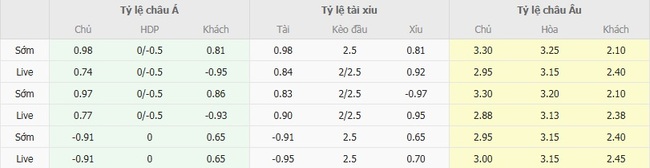 Tỷ lệ kèo bóng đá Swansea City vs Sheffield United