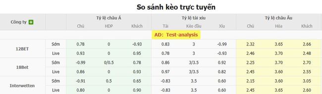 Tỷ lệ kèo bóng đá Westerlo vs KV Mechelen