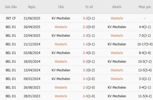 Thành tích chạm trán gần nhất giữa Westerlo vs KV Mechelen